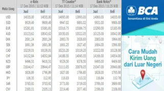 Kurs BCA Meroket di Tengah Rupiah Menguat: Apa Dampaknya bagi Nasabah Menjelang Lebaran?