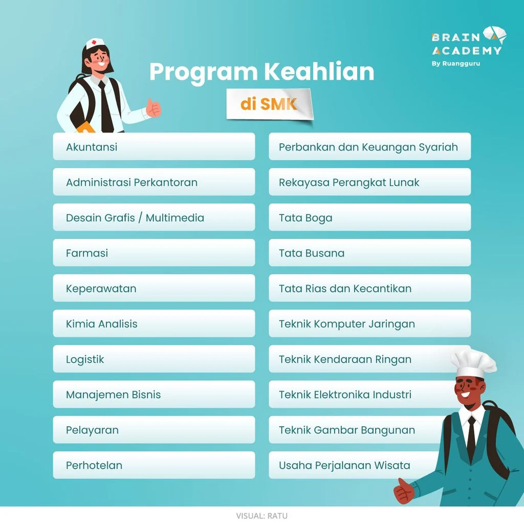 Langkah Selanjutnya: Mendaftar ke Jurusan SMK Terbaik di Banyuwangi