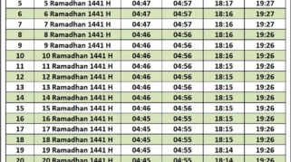 Lansia Hilang di Tanah Bumbu Saat Salat Id, Menyoroti Pentingnya Jadwal Sholat yang Terkoordinasi