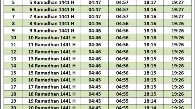 Lansia Hilang di Tanah Bumbu Saat Salat Id, Menyoroti Pentingnya Jadwal Sholat yang Terkoordinasi