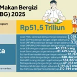 Lele Marinasi MBG di Pamekasan: Kontroversi, Klarifikasi BGN, dan Tantangan Gizi Siswa
