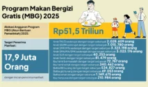 Lele Marinasi MBG di Pamekasan: Kontroversi, Klarifikasi BGN, dan Tantangan Gizi Siswa