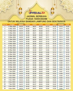 Maghrib Bandar Lampung 2026: Jadwal Tepat, Doa Berbuka, dan Kisah Unik Dosen di Moskow