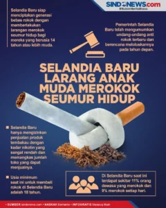 Maladewa Tegaskan Larangan Seumur Hidup Rokok bagi Gen Z: Enam Alasan Kesehatan dan Ekonomi