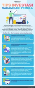 Manfaat THR untuk Investasi Saham: Tips Praktis bagi Pemula