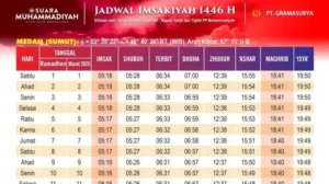 Medan Siap Atur Daging Nonhalal, Harga Emas Turun, dan Jadwal Buka Puasa 9 Maret 2026: Simak Update Terbaru