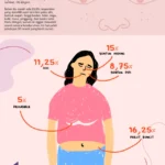 Mengejutkan! Inilah Dampak Testosteron Rendah pada Tubuh Perempuan yang Perlu Anda Ketahui