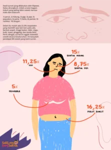 Mengejutkan! Inilah Dampak Testosteron Rendah pada Tubuh Perempuan yang Perlu Anda Ketahui