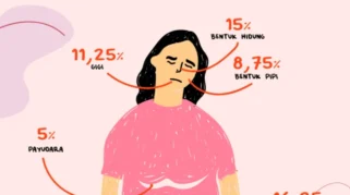 Mengejutkan! Inilah Dampak Testosteron Rendah pada Tubuh Perempuan yang Perlu Anda Ketahui