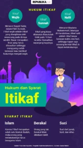 Mengungkap Hukum Itikaf: Dalil, Rukun, dan Cara Praktis Menjalankannya di Ramadan