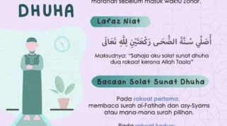 Meningkatnya Kesadaran Sholat Subuh, Dhuha, dan Puasa Sunnah di Kalangan Muslim Indonesia