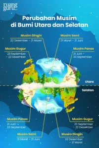 Misteri Bumi: Dari Logo Korporat Hingga Hattrick Valverde, Malaikat Turun, dan Dampak Panas Tanah di Sumut