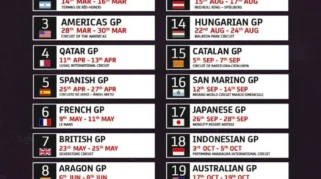 MotoGP Brasil 2026 Kembali Setelah 30 Tahun: Jadwal Lengkap, Siaran Live, dan Peluang Veda Ega Pratama di Tengah Idul Fitri