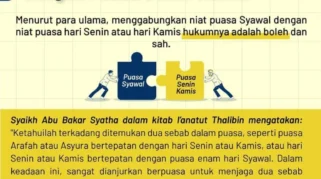 Niat Puasa Syawal: Panduan Lengkap, Hukum Penggabungan dengan Senin‑Kamis, dan Keutamaan Pahala
