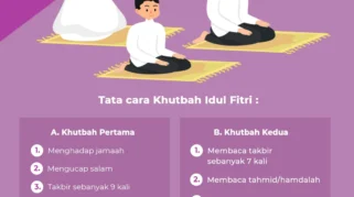 Panduan Praktis Sholat Idul Fitri 2026: Memperkuat Toleransi lewat Ibadah