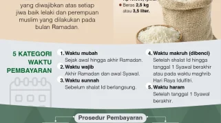 Panduan Praktis Zakat Fitrah Online 2026: Niat, Besaran, dan Cara Pembayaran