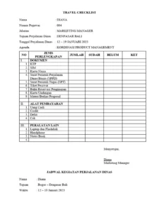 Panduan travel Sukamade untuk pemula: Persiapan dan Rencana Perjalanan