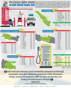 Pasokan BBM Nasional Terjamin Selama Mudik Lebaran, Stok Capai 28 Hari