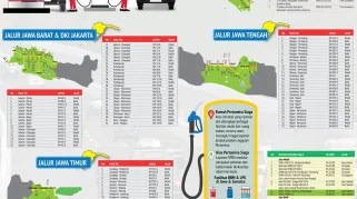 Pasokan BBM Nasional Terjamin Selama Mudik Lebaran, Stok Capai 28 Hari