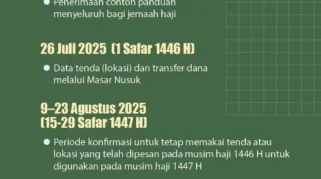 Pemerintah Pastikan Haji 2026 Tetap Berangkat Meski Ketegangan di Timur Tengah