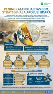 Pemerintah Siapkan Kebijakan Work‑From‑Home Sehari Seminggu untuk Kurangi Konsumsi BBM