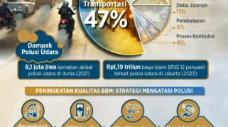 Pemerintah Siapkan Kebijakan Work‑From‑Home Sehari Seminggu untuk Kurangi Konsumsi BBM