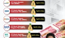 Pemerintah Suntik Rp 100 Triliun ke Perbankan untuk Menjaga Likuiditas Sebelum Lebaran