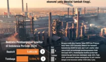 Pemerintah Tambah 13 Proyek Hilirisasi, Investasi Rp239 Triliun Dipercepat