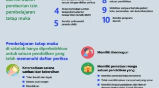 Pemerintah Tegaskan Pembelajaran Tatap Muka Tetap Prioritas di Tengah Upaya Hemat Energi dan BBM