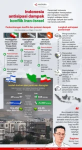Pemkab Mojokerto Susun Langkah Mitigasi Dampak Konflik Iran‑AS‑Israel
