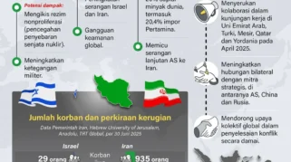 Pemkab Mojokerto Susun Langkah Mitigasi Dampak Konflik Iran‑AS‑Israel