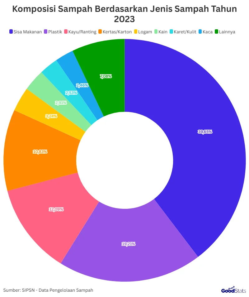 Pengaruh Konsumen Terhadap Industri Hampers Organik di Indonesia