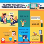 Penggunaan Media Sosial untuk UMKM Banyuwangi: Strategi Praktis
