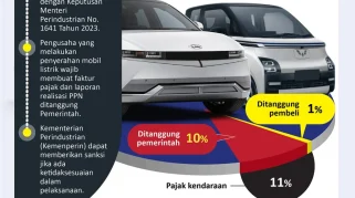 Penurunan Penjualan Mobil Listrik di AS Pasca Penghapusan Insentif Pajak Federal