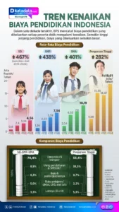 Perbandingan Biaya Pendidikan di Sekolah Swasta dan Negeri Banyuwangi