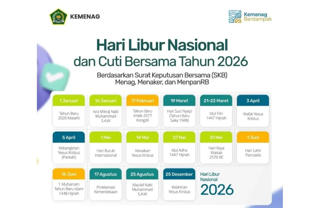 Perbedaan Antara Jadwal Shalat Idul Fitri 2026 Menurut Kemenag dengan Sumber Lain
