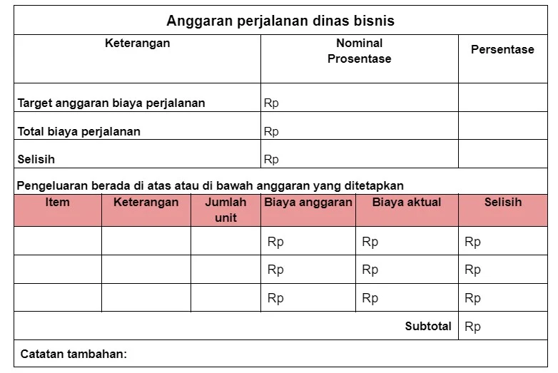 Perencanaan Anggaran dan Penghematan Selama Perjalanan
