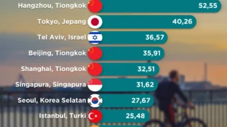 Perencanaan Kota di Tiongkok Dorong Peningkatan Penggunaan Sepeda