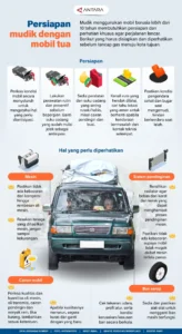 Persiapan Mobil Mudik 2026: Cek Mekanik dan Kelistrikan