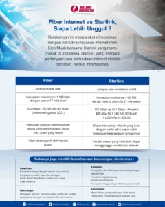 Pertarungan Layanan Internet: WiFi Rakyat, HiFi Air, Orbit Telkomsel vs Starlink V2 – Siapa yang Kuasai Kelas Menengah?