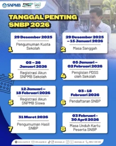 Peserta SNBP 2026 Dilarang Daftar SNBT dan Jalur Mandiri, Kebijakan Resmi Diumumkan