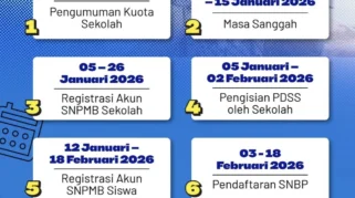 Peserta SNBP 2026 Dilarang Daftar SNBT dan Jalur Mandiri, Kebijakan Resmi Diumumkan