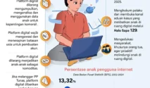 PP Tunas Berlaku, Apple Terapkan Tiga Langkah Proteksi Anak di Dunia Digital