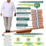 Prabowo Dorong Kendaraan Listrik dan Program Ekonomi Besar untuk Target Pertumbuhan 8%
