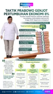 Prabowo Dorong Kendaraan Listrik dan Program Ekonomi Besar untuk Target Pertumbuhan 8%