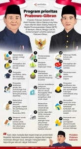 Prabowo Minta Pemerintah Kaji Ulang Data Kebutuhan Tenaga Pendidik di Tengah Rekrutmen ASN Prioritas