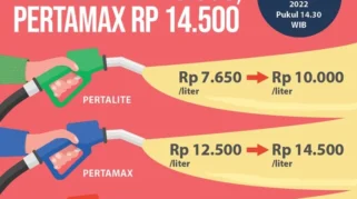 Prediksi Kenaikan Harga Pertamax pada Awal April 2026 Disertai Penolakan Rumor Harga Spesifik