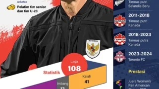 PSSI Umumkan Susunan Tim Pelatih Timnas Indonesia di Era John Herdman