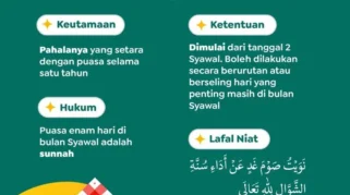 Puasa Syawal: Enam Hari, Aturan Berurutan, dan Kebolehan di Hari Jumat