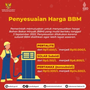 Purbaya Target Pemotongan Anggaran 10% untuk Lindungi Harga BBM Subsidi di Tengah Lonjakan Harga Minyak Dunia
